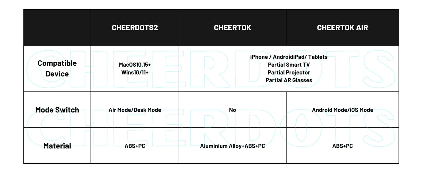 Cheerdots 2 Detachable Air Mouse AI Smart Control