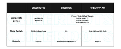 Cheerdots 2 Detachable Air Mouse AI Smart Control