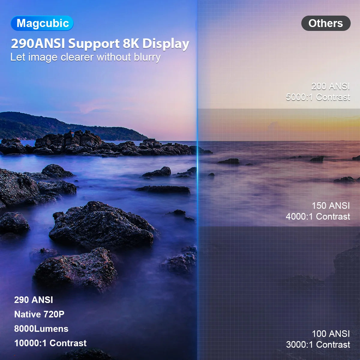 Magcubic Projector Android 14 HY300 Pro 8K