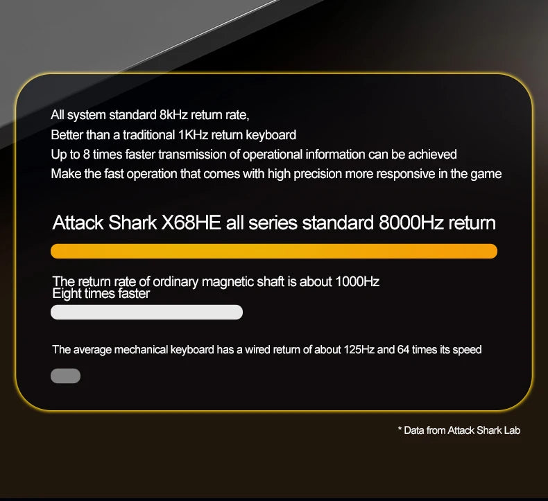 8000Hz Magnetic Gaming Keyboard Pro Speed