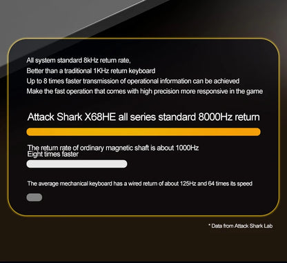 8000Hz Magnetic Gaming Keyboard Pro Speed
