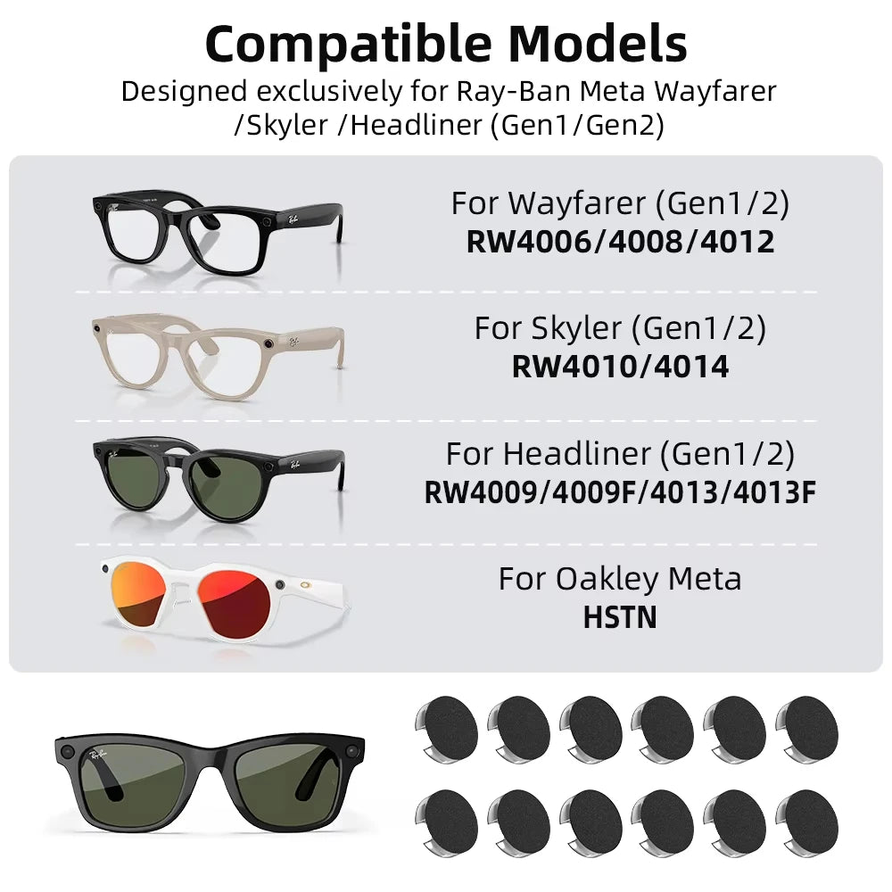 HIBLOKS For Ray-Ban Meta Gen 2 Shading Film