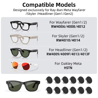 HIBLOKS For Ray-Ban Meta Gen 2 Shading Film