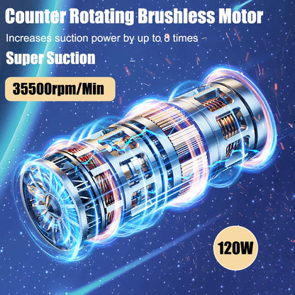 Car Vacuum Cleaner Wireless Portable 95000PA Power