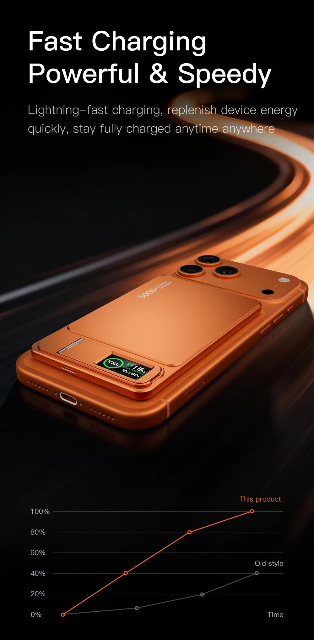 Magnetic Power Bank 10000mAh Fast Charging