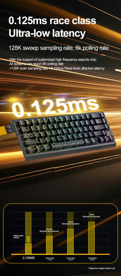 8000Hz Magnetic Gaming Keyboard Pro Speed