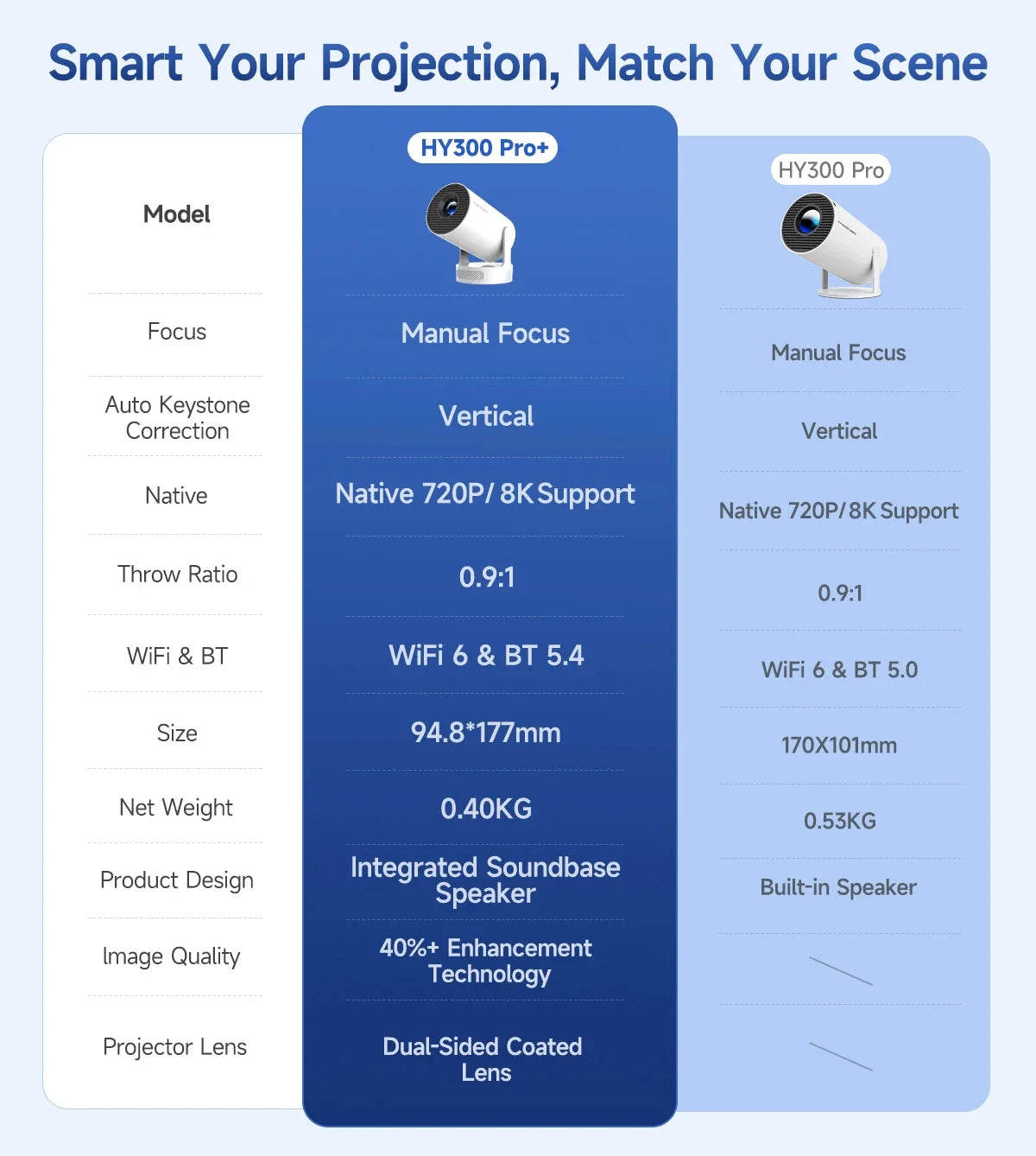 Magcubic Projector Android 14 HY300 Pro 8K