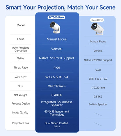 Magcubic Projector Android 14 HY300 Pro 8K